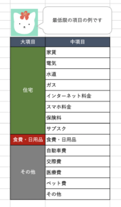 家計簿項目の例